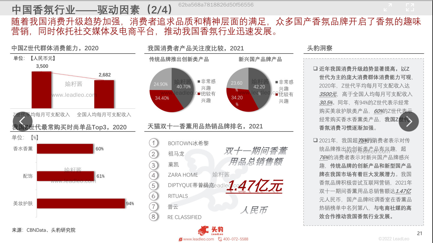 2022年中國香氛行業(yè)報(bào)告 2022年中國香氛行業(yè)報(bào)告