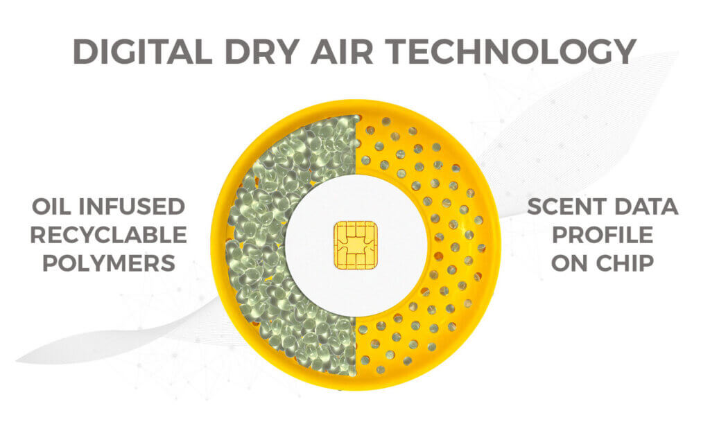 可持續(xù)香水配方的未來 可持續(xù)香水配方的未來