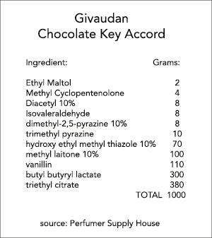 ?香水創(chuàng)作過(guò)程:從靈感到發(fā)布