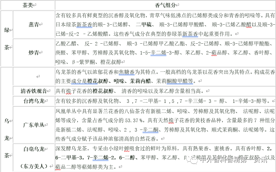 茶葉香氣成分的研究進展 茶葉香氣成分的研究進展