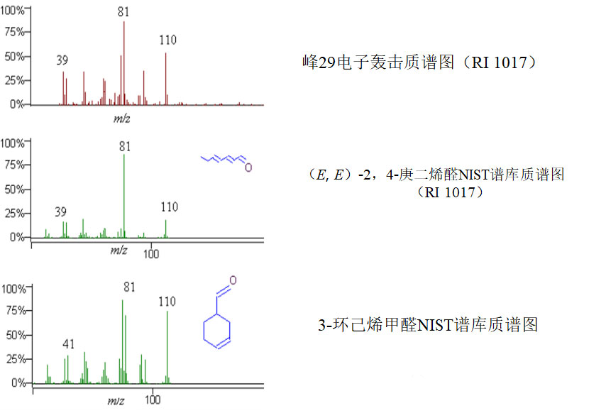 氣相色譜-質(zhì)譜定性分析 氣相色譜-質(zhì)譜定性分析
