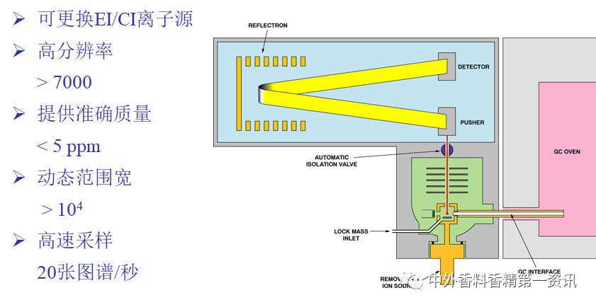 氣相色譜-質(zhì)譜定性分析 氣相色譜-質(zhì)譜定性分析