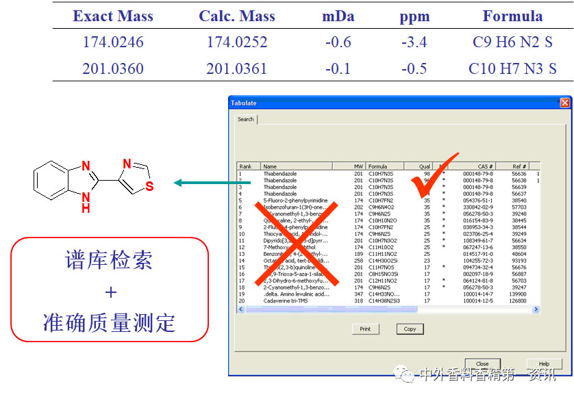 氣相色譜-質(zhì)譜定性分析 氣相色譜-質(zhì)譜定性分析