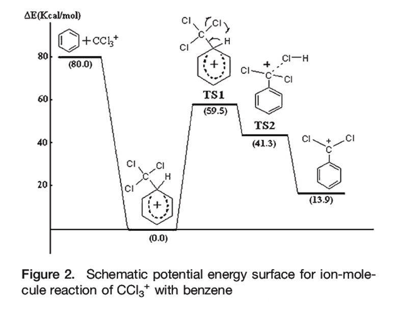 氣相色譜-質(zhì)譜定性分析 氣相色譜-質(zhì)譜定性分析